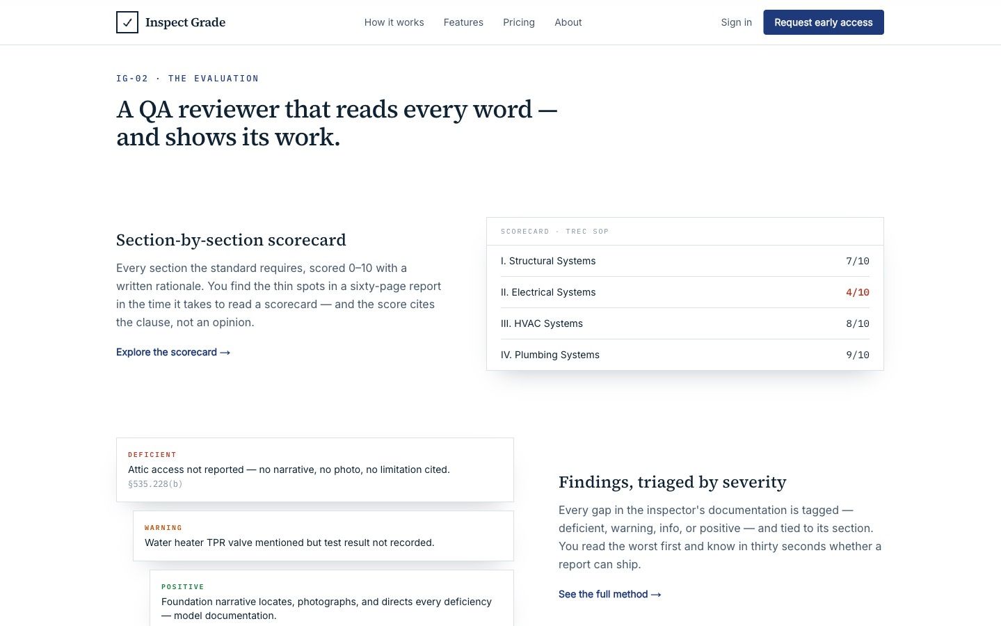 Inspect Grade evaluation section — a section-by-section scorecard against the TREC Standards of Practice alongside findings triaged by severity.